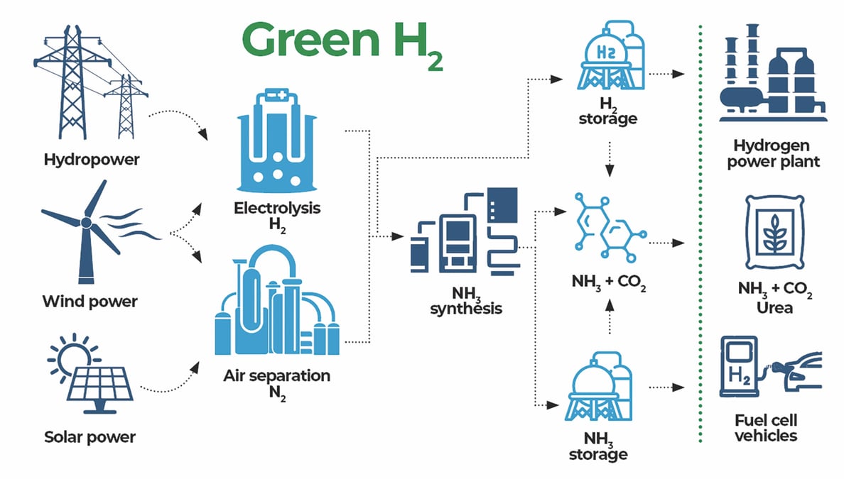 Fuel of the future is here