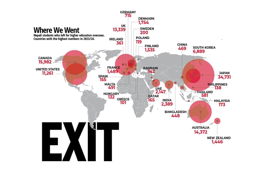 Illustration: NEPALI TIMES