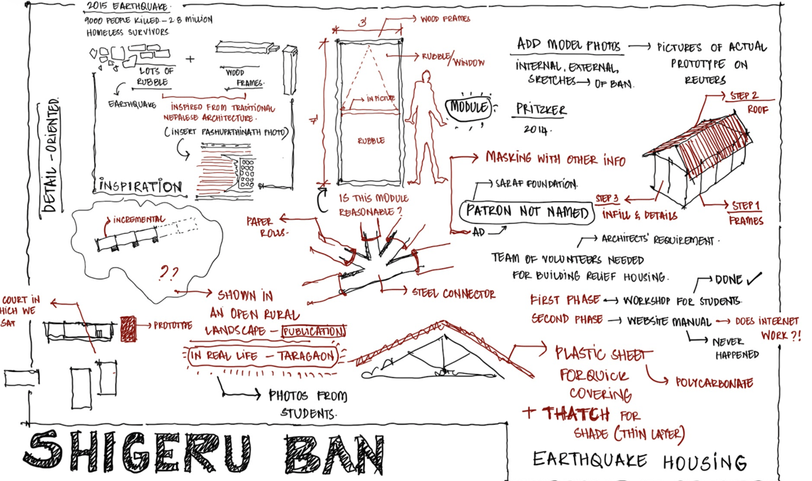 Shigeru Ban's earthquake housing.