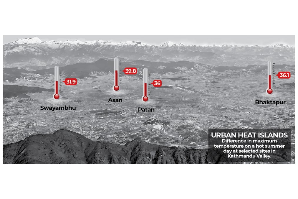 In the heat of the moment