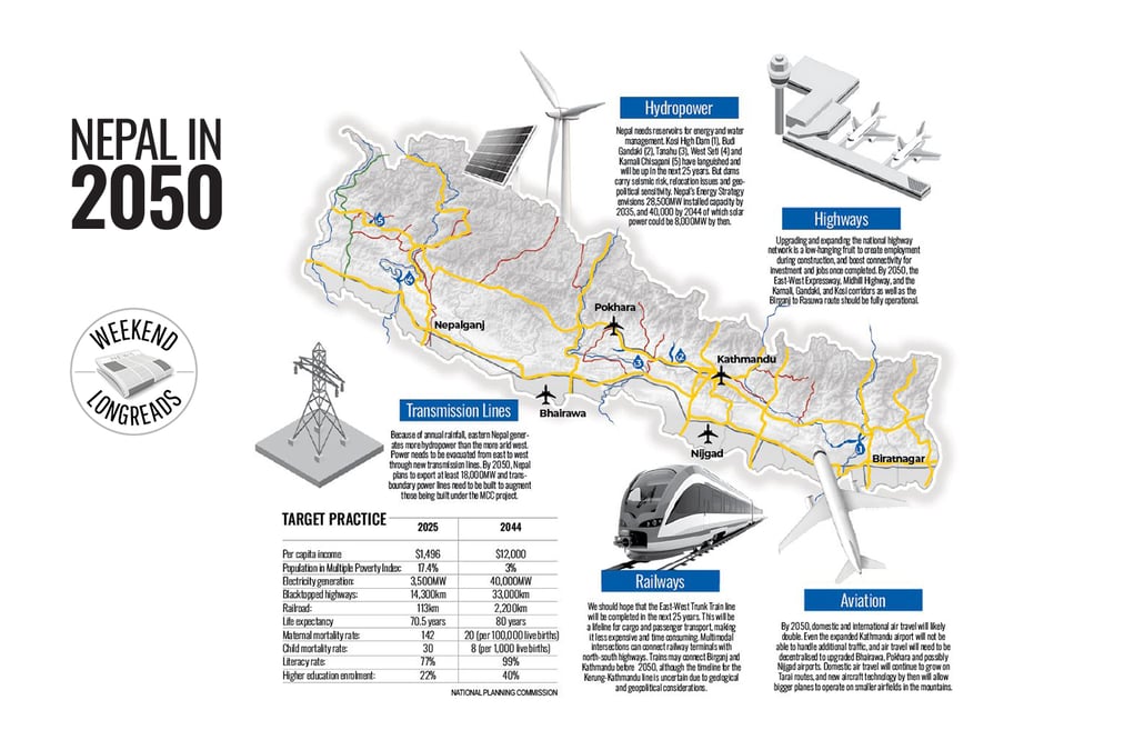 Check out our e-paper for a clearer image. Infographics: NEPALI TIMES
