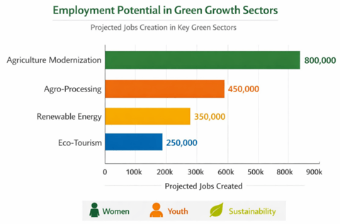 Rethinking Nepal’s graduation to middle income
