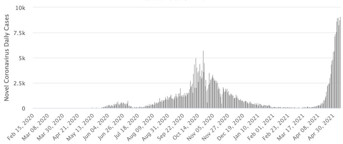 Nepal extends flight ban till 31 May