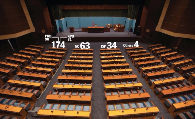 Parliamentary arithmetics