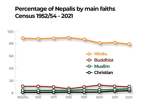 Census or consensus?