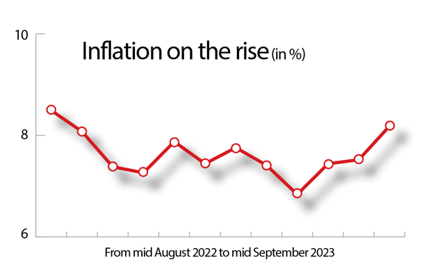 Bada Inflation at Bada Dasain