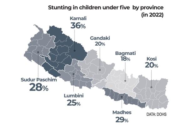 More equal than others