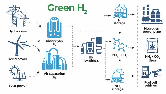 Fuel of the future is here