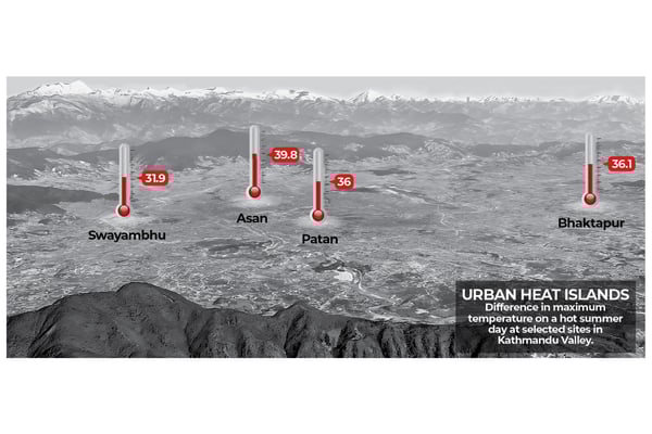 In the heat of the moment