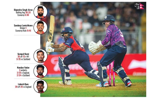 Nepal goes in and out of T20
