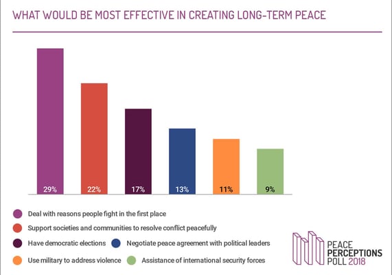 Nepal’s transition to peace needs justice