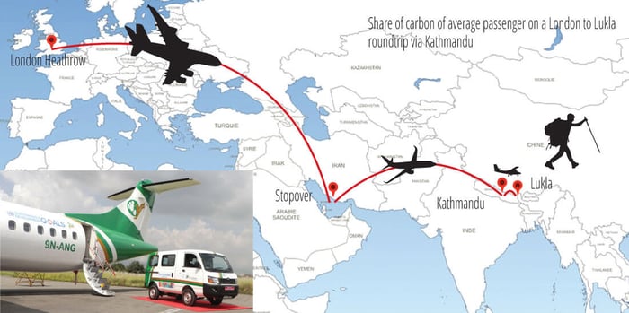 Tourism, aviation and carbon