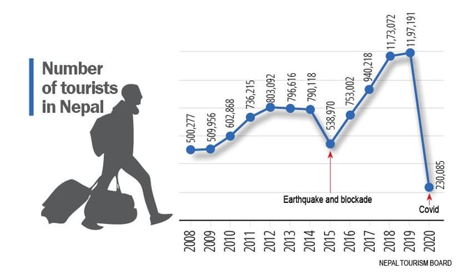 Survive, revive, thrive