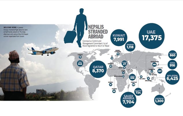 Stranded Nepalis start to fly home