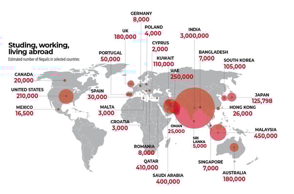 Nepal’s hard working students overseas